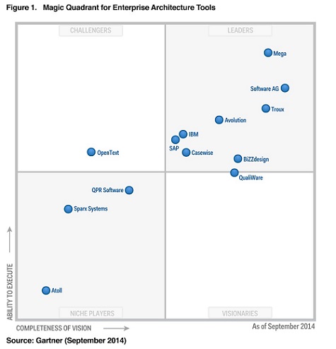 gartner-ea-mq-2014