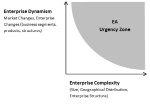 EA Urgency Zone